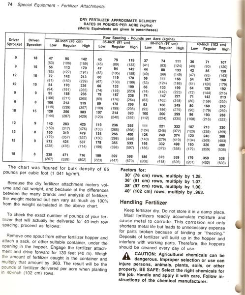 John Deere 7000 Dry Fertilizer Rate Chart