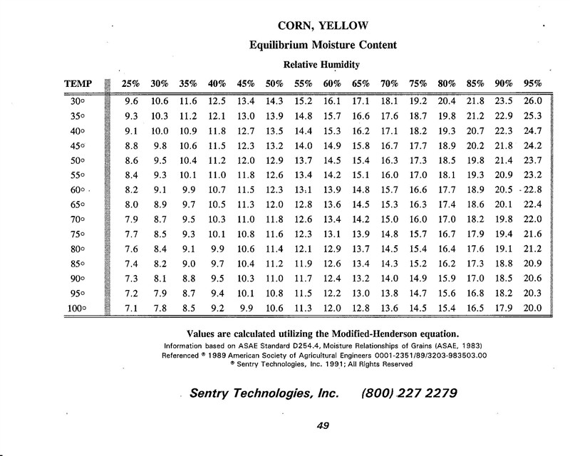 D-MN-OE-23 Free Practice Exams