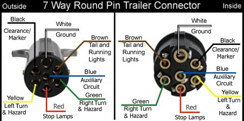 Viewing a thread - Educate me on wiring stock trailer lights to a semi. And  where is that brake light switch hidden at?  Semi Trailer Lights Wiring Diagram    AgTalk Home