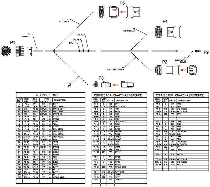 Trimble Wiring Diagram - Complete Wiring Schemas