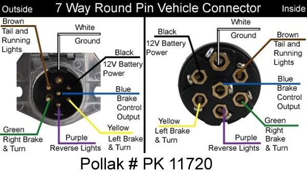 Viewing a thread - 7 pin connector  3 Pin Tractor Plug Wiring Diagram    AgTalk Home