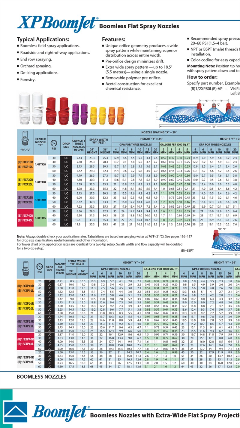 Hypro Boomless Nozzle Chart 3306