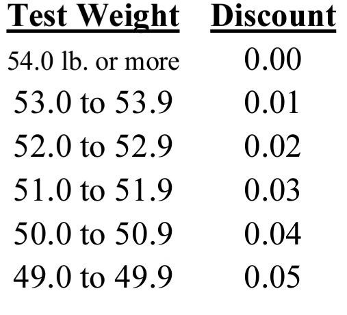 Viewing a thread - Test weight discounts
